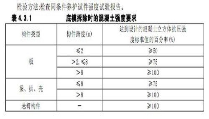 c30混凝土多少天可以拆模