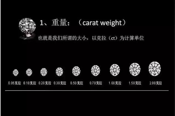 一克拉代表,多少重量?的简单介绍 第2张