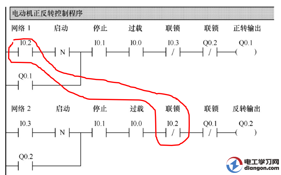 延时正反转控制梯形图图片