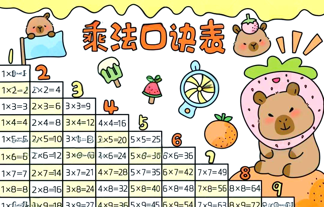 多种风格九九乘法表手抄报设计合集