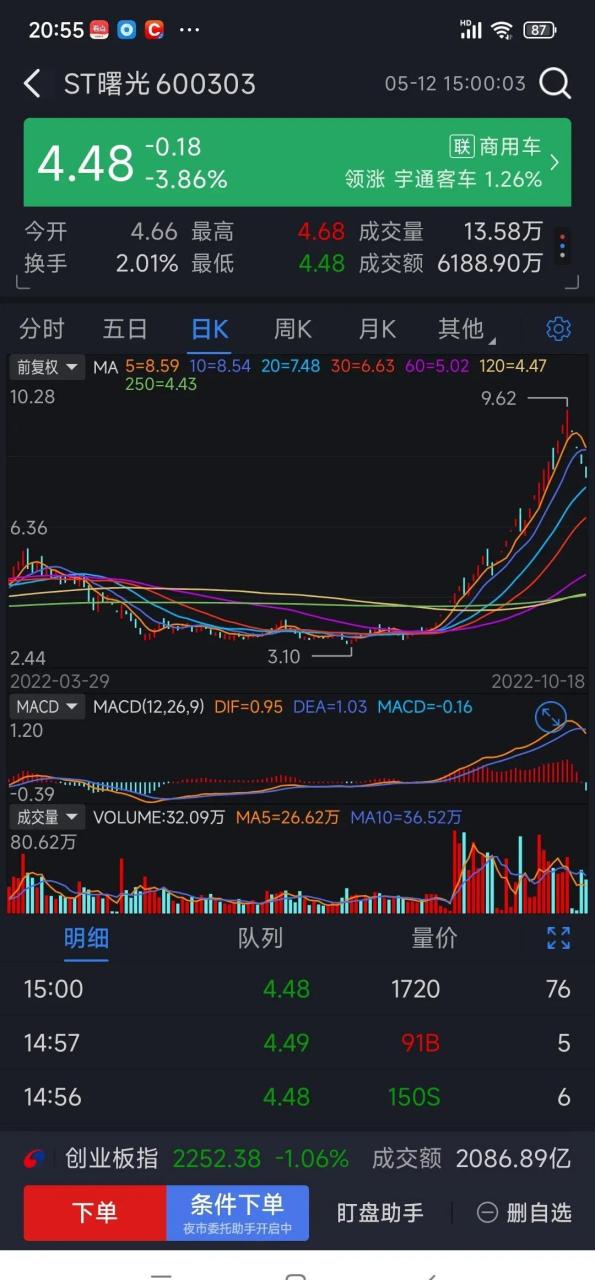 2022年5月份被st的股票