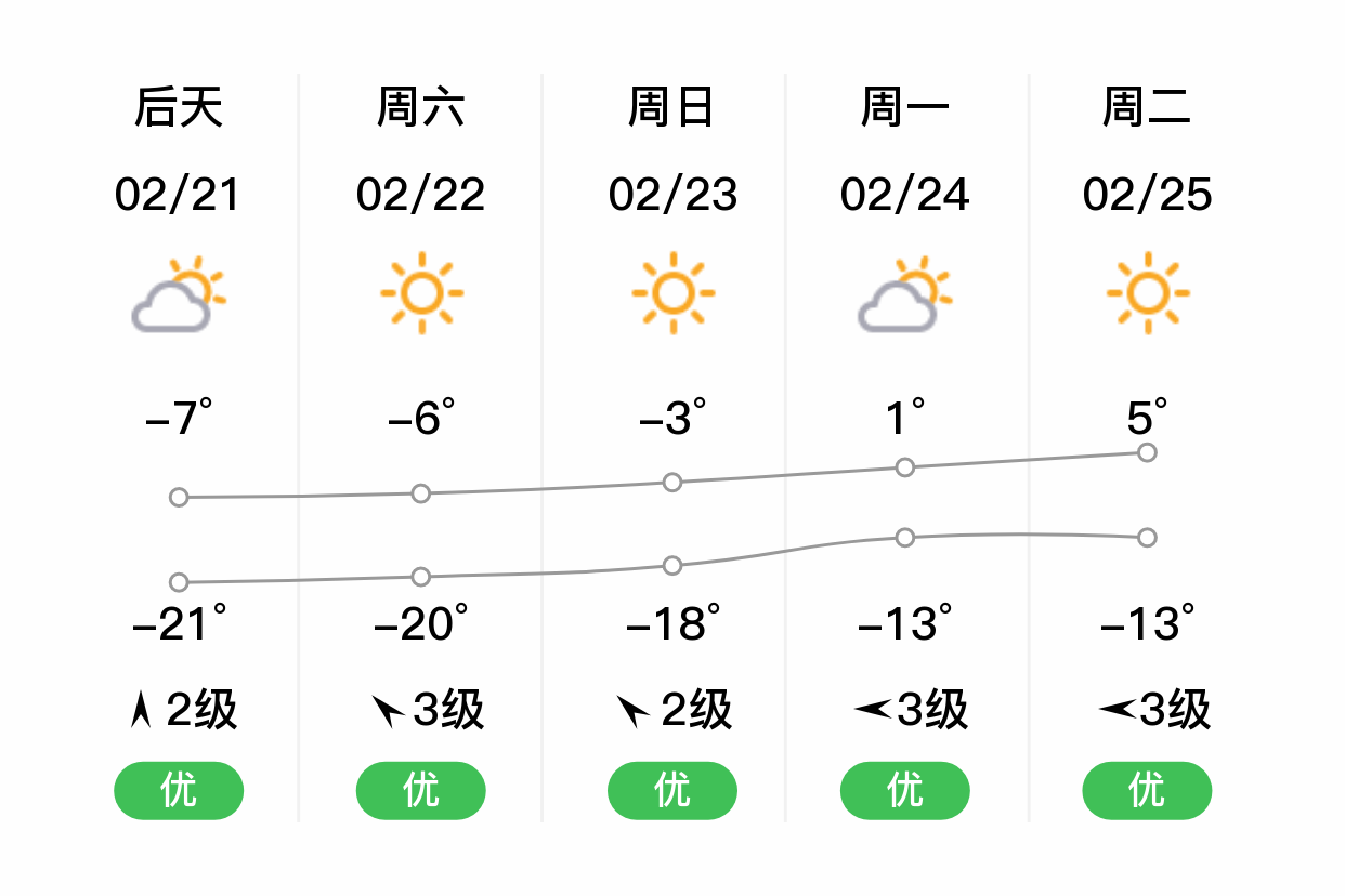 内蒙古乌兰察布天气在线