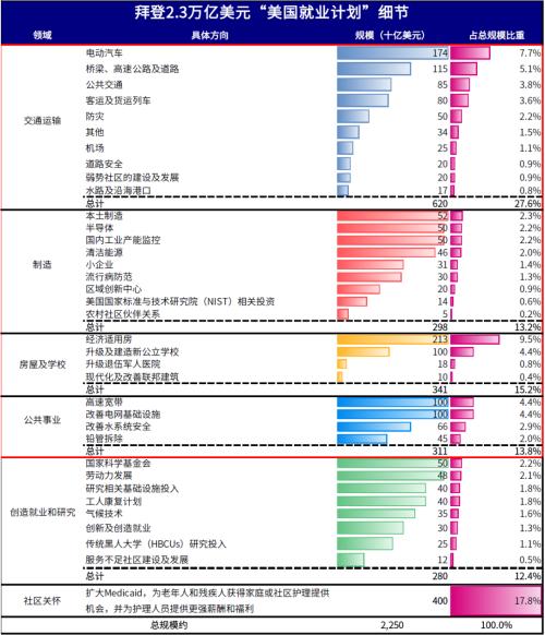 中金：美国距新一轮基建和刺激还有多远？