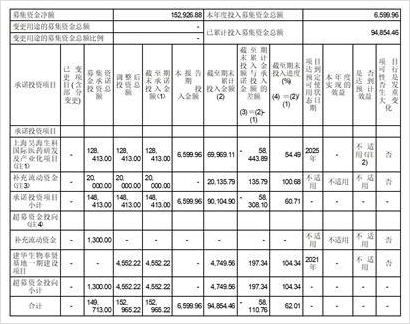 上海昊海生物科技股份有限公司2023半年度报告摘要