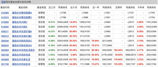 基金圈夫妻合体秀恩爱:范妍讲今年家务基本让谢治宇全包了