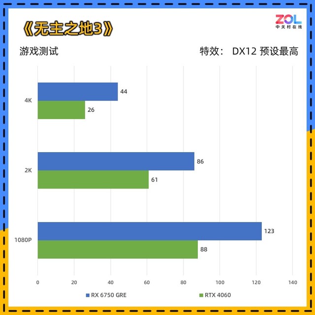 入门价格12GB大显存 技嘉RX 6750 GRE热卖