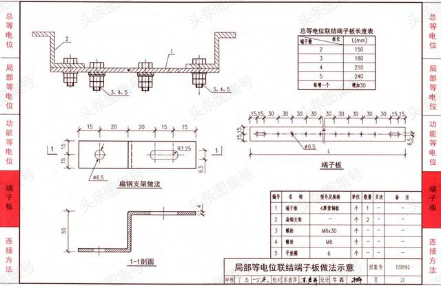 15d502《等电位联结安装图集》