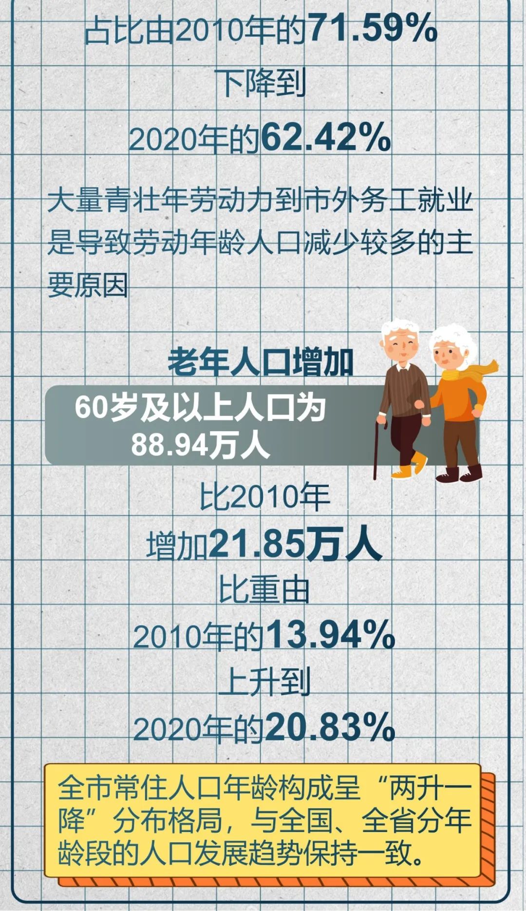 孝感第七次人口普查结果出炉!常住人口有