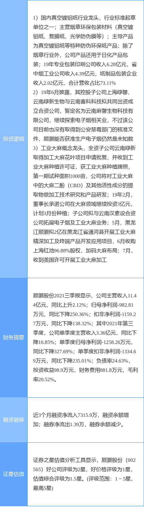 12月22日顺灏股份涨停分析:电子烟,包装印刷,工业大麻概念热股