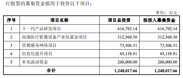 聯影醫療科創板上市ipo獲受理千億估值從何算起科股寶