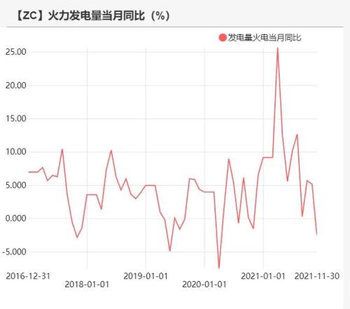 动力煤：煤价离常年均价还有一段路