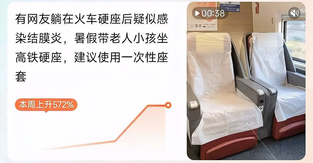 火车座位使用情况：建议使用一次性座套以防感染，座位已被覆盖。