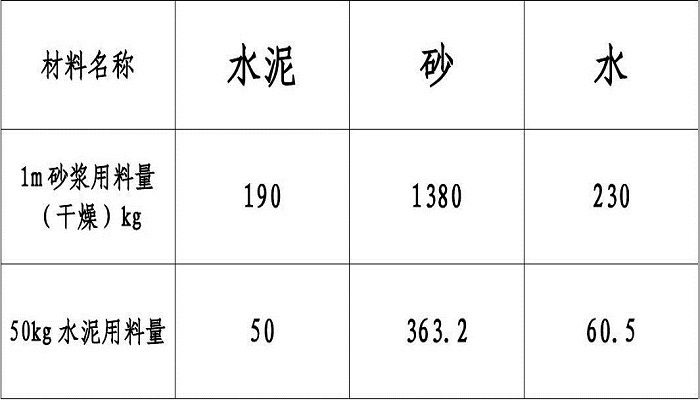 m75水泥砂浆配合比是多少