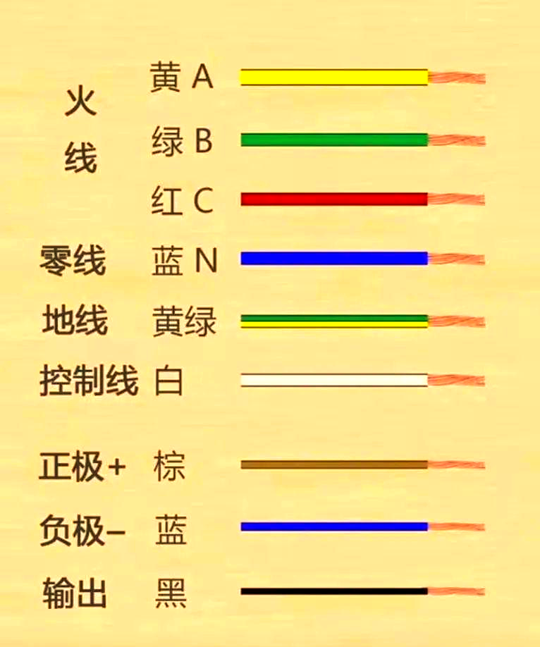 零线与火线:它们的含义与命名原因解析