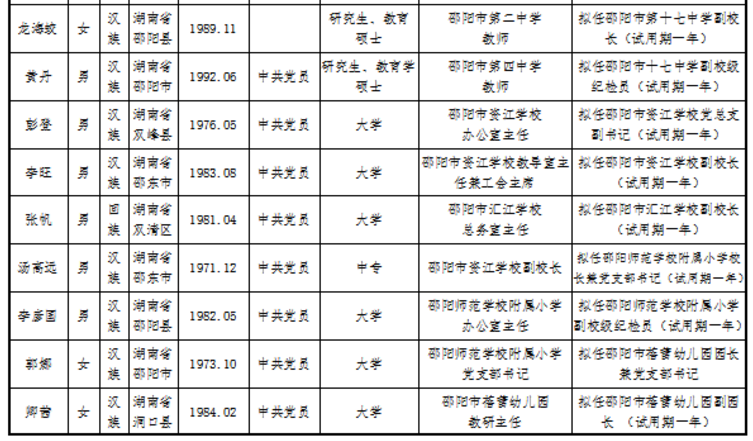 权威发布邵阳市教育局市直教育单位干部任前公示!