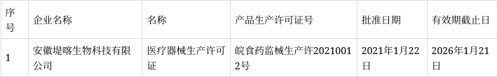 關於同意安徽堤喀生物科技有限公司主動註銷《醫療器械生產許可證》的