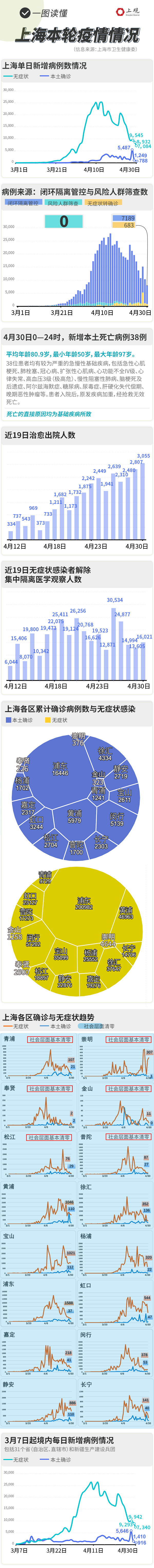 上海疫情分布图图片