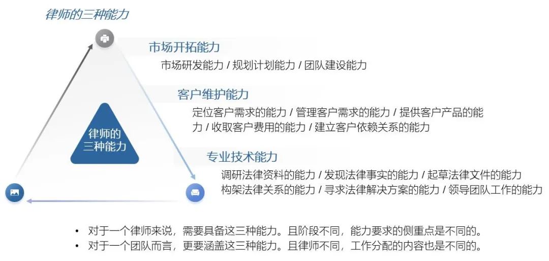 大咖说|田予:一流的高效能律师团队是怎样炼成的