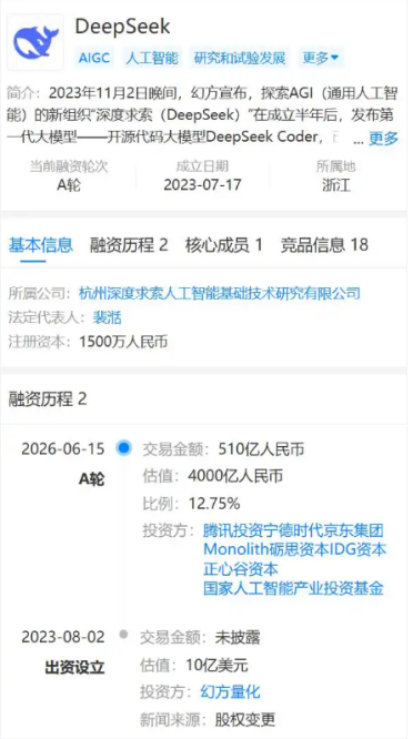 DeepSeek融资510亿 估值逼近4000亿 投资人：梁文锋挑人 给钱未必要