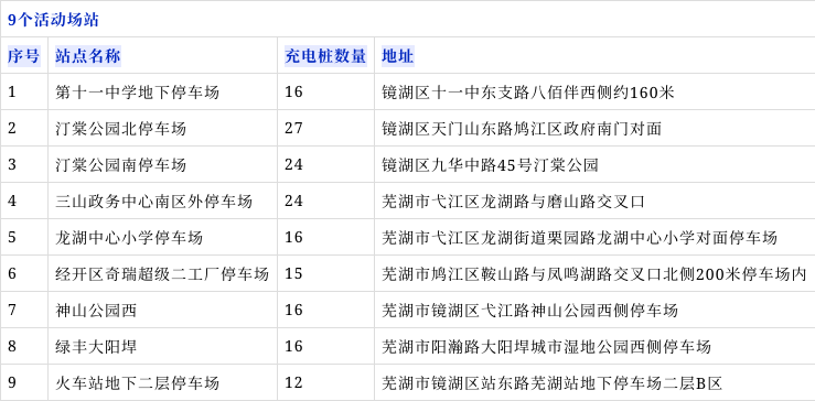 芜湖充电桩分布图图片