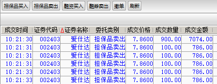 阿启股市实战 6月24日卖出 爱仕达 002403 炒股实录 股票研究