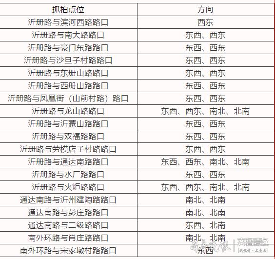 临沂罗庄区货车禁区图图片