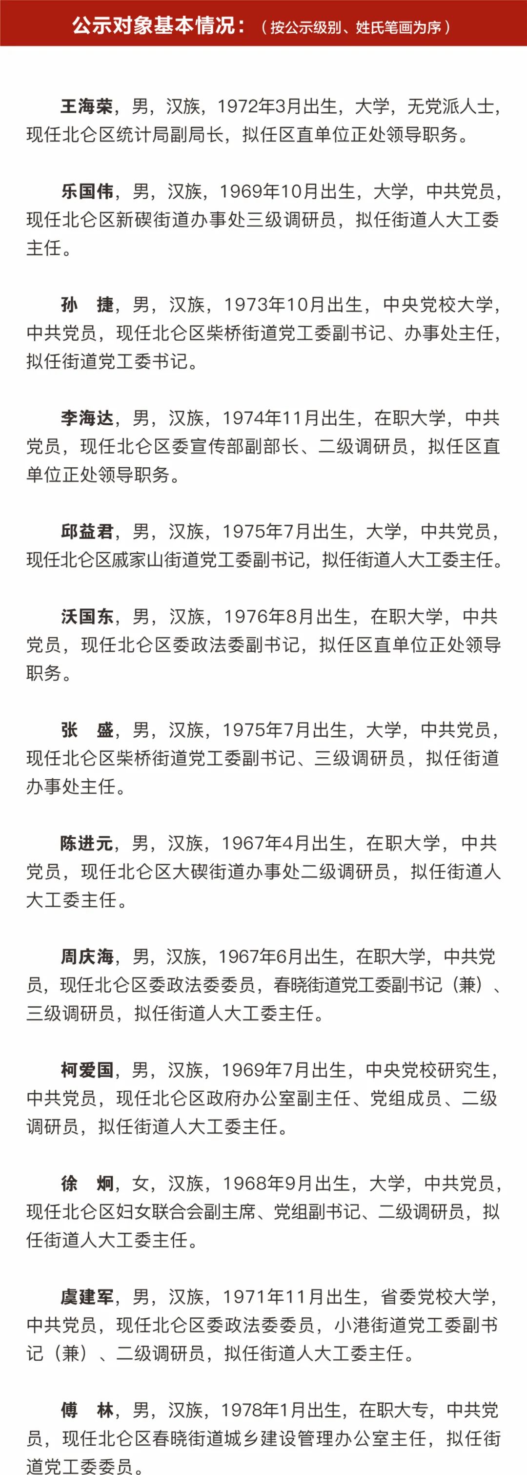 宁波市北仑区领导干部任前公示通告(2021)第4号