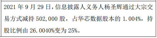 华芯数据股东杨圣辉减持50.2万股 权益变动后持股比例为25%