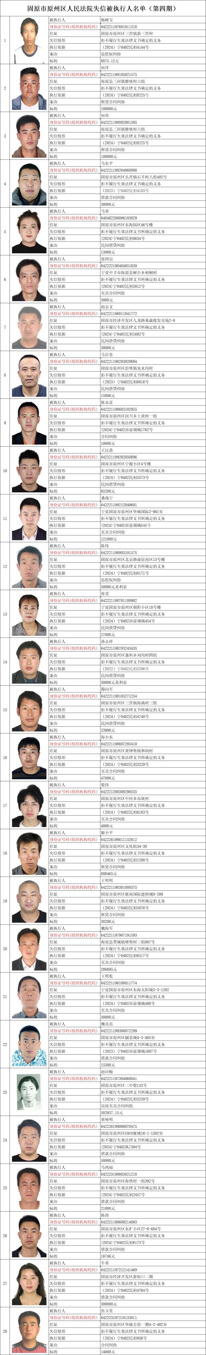 原州区人民法院失信被执行人名单