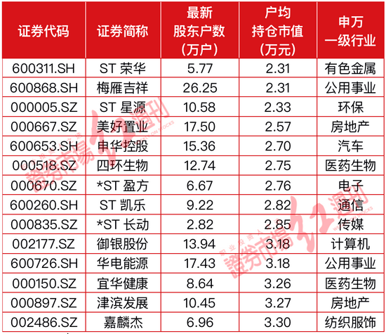 持有茅台股票的人多吗图片