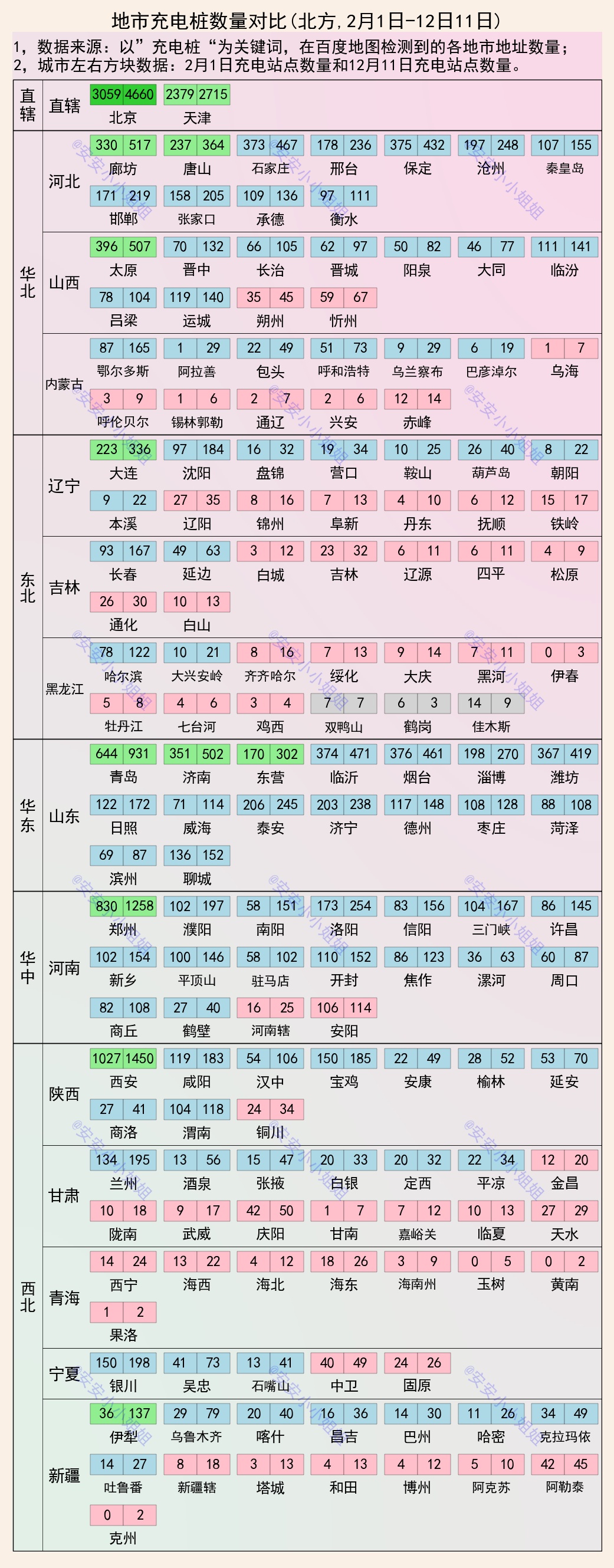 城市充电桩数量 北上深