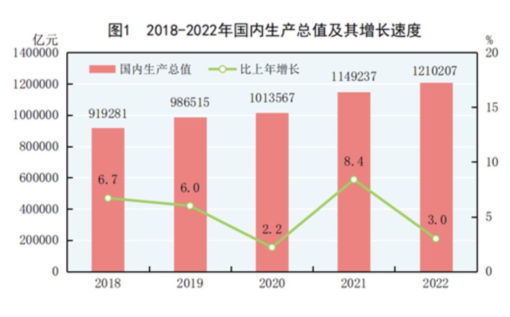 中国三大产业比重图片