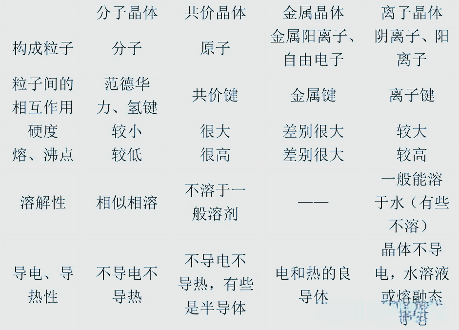 高中化学晶体知识点
  第1张 高中化学晶体知识点
  第1张