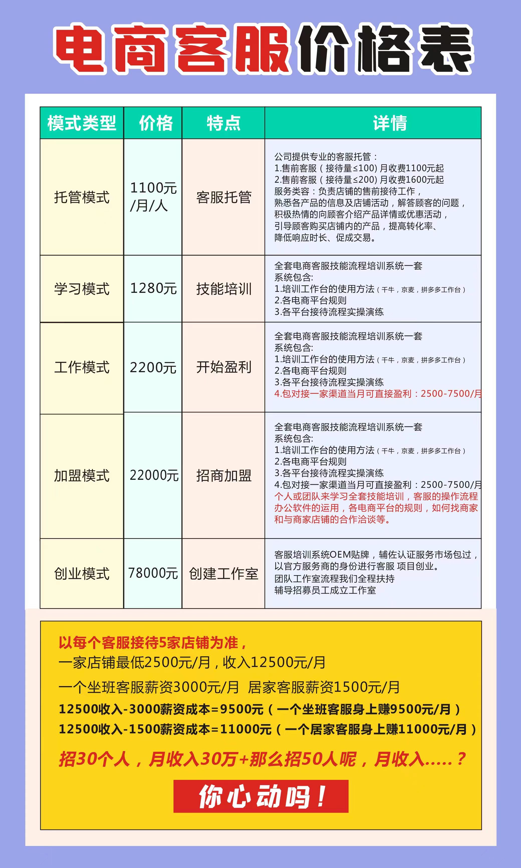2020电商创业项目名称(2020电商创业项目名称大全)