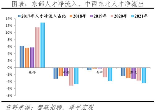 中国城市人才吸引力排名：2022