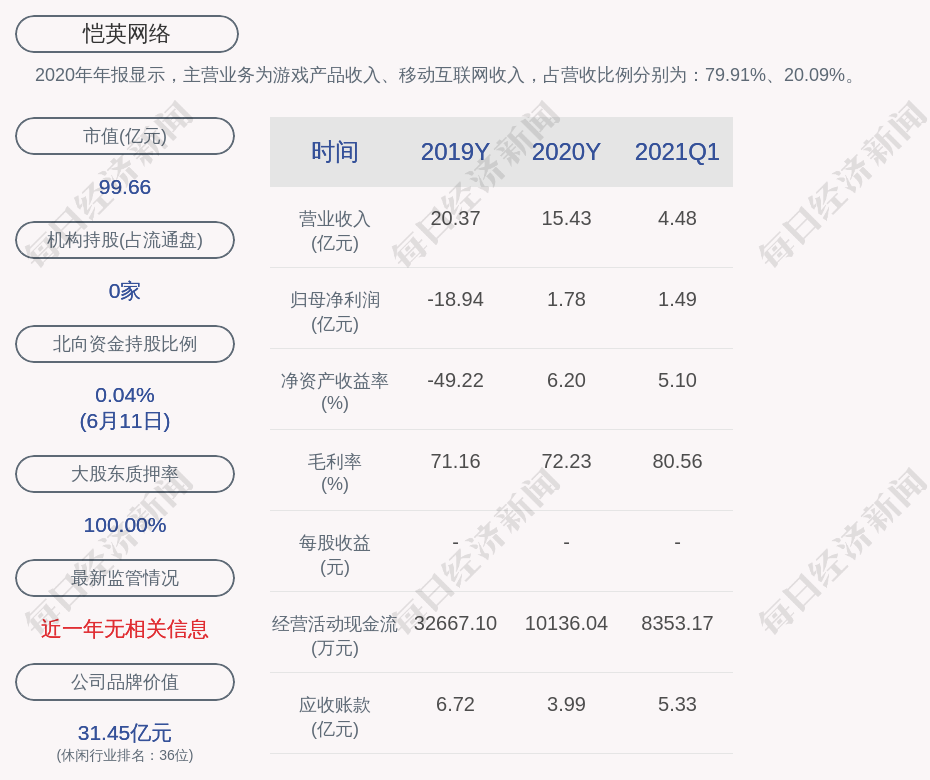 恺英网络:董事长金锋增持约4675万股