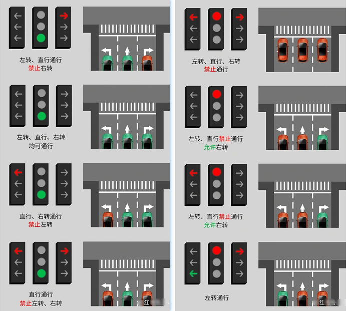 红绿灯交规图片
