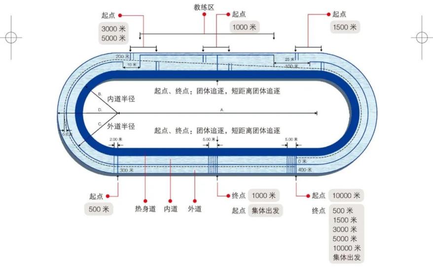 短道速滑场地图画图片