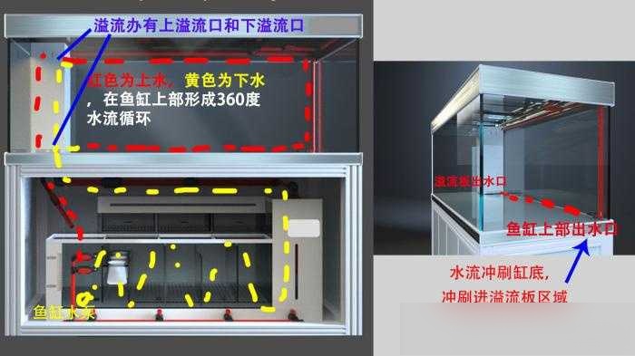 鱼缸侧滤教程图片