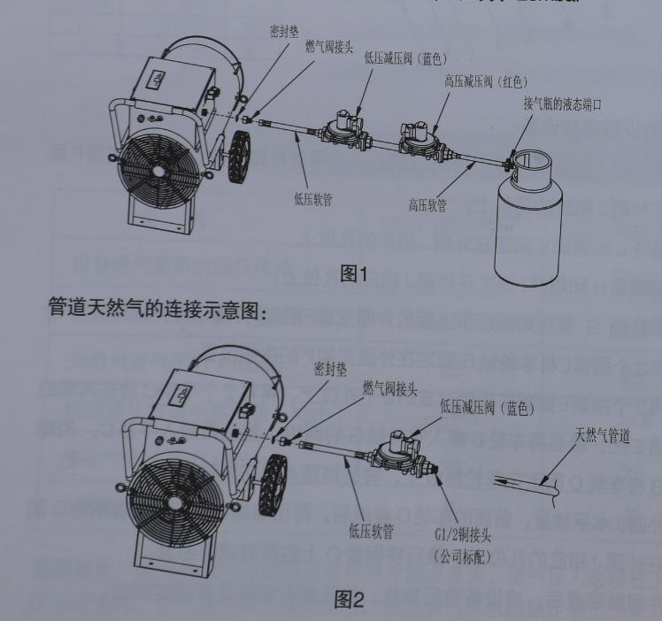 暖风机工作原理图图片