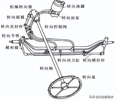 汽车构造系列之十九