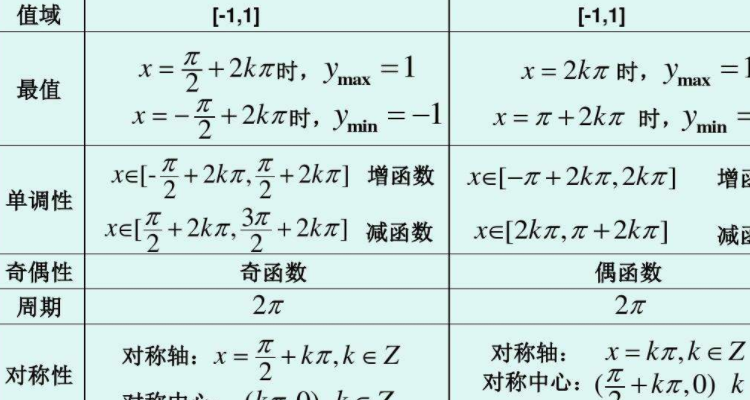 正切函数图像及性质图片