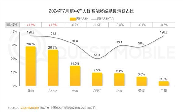 ToB话聊室：中国新中产达2.57亿；苹果谷歌在欧盟双双败诉；亚马逊加码欧洲