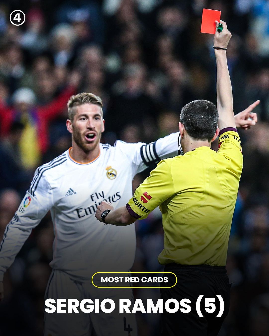 国家德比各类榜单:梅西26球14助均最多,拉莫斯22黄5红均最多