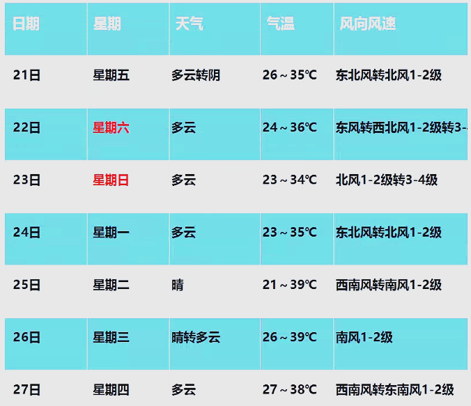 保定明天天气预报马上知