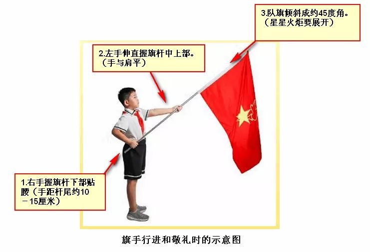 四人举旗姿势图片