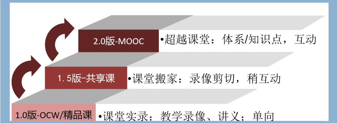 慕课同时刷好几门课(慕课一天刷完会怎么样)