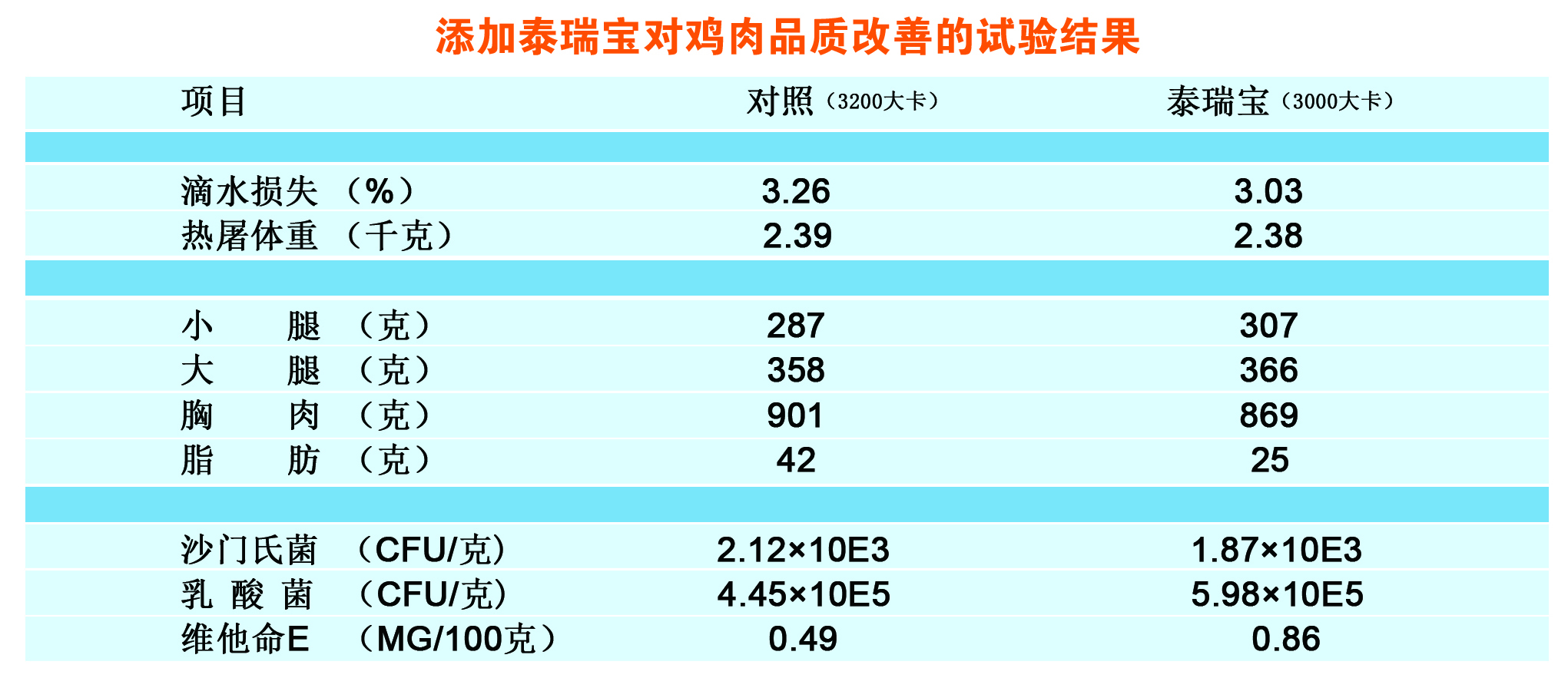 泰瑞宝-新一代饲料替抗升级产品 天然植物精油 植物提取物