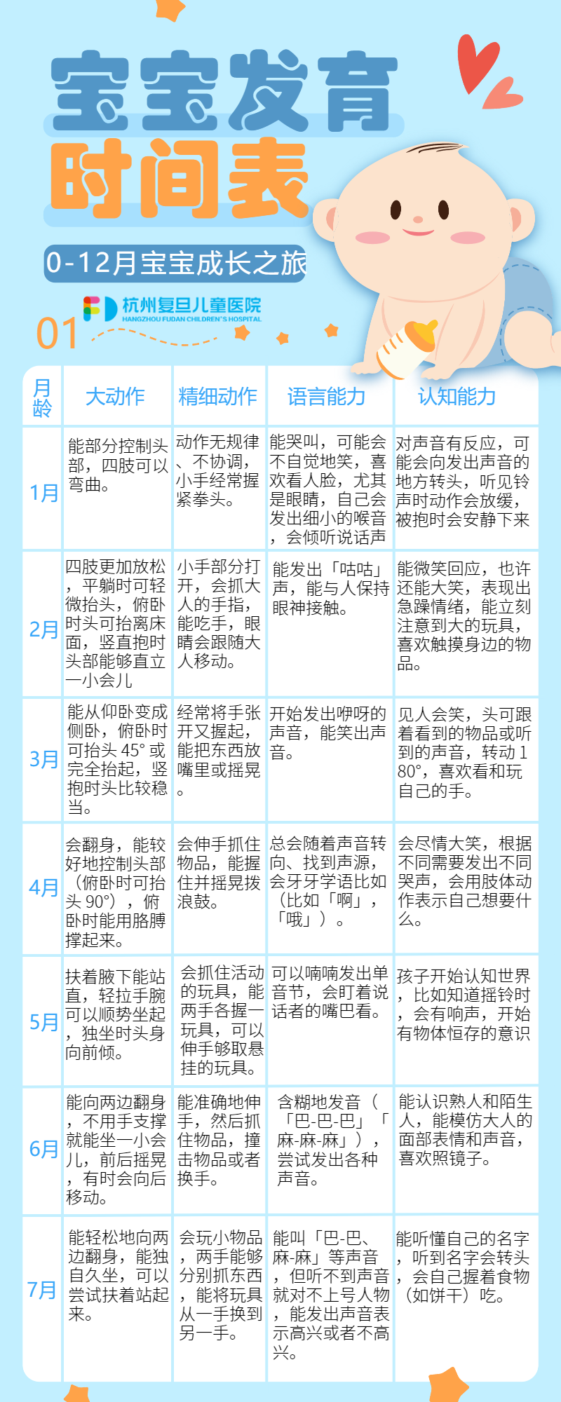 孩子说话晚?儿童语言发展的特点对照语言发育迟缓的5个阶段表现