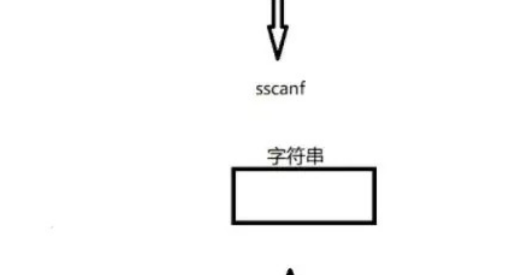 sscanf函数的用法